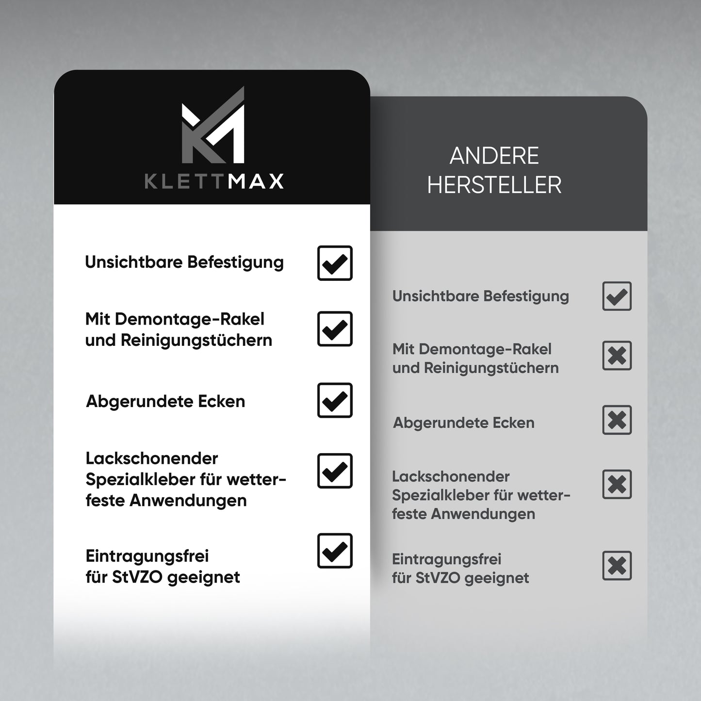 Klettmax® Kennzeichenhalter Rahmenlos | Klett Edition